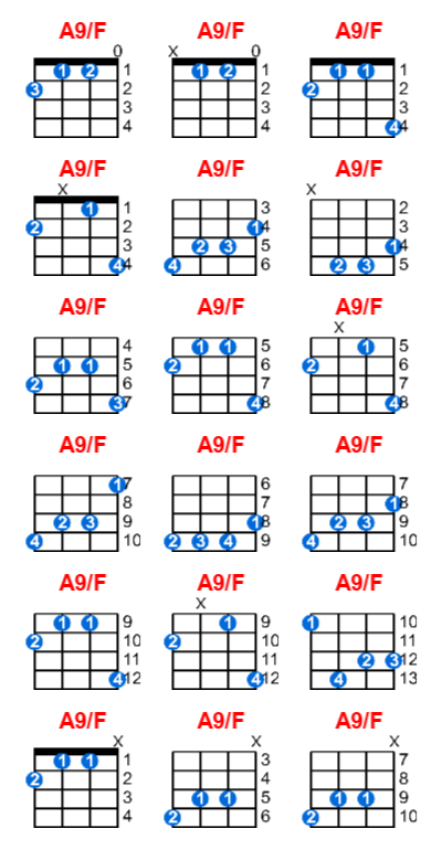 Hợp âm ukulele A9/F và các thế bấm