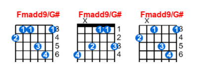 Hợp âm guitar Fmadd9/G# và các thế bấm