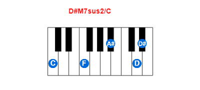 Hợp âm piano D#M7sus2/C và các hợp âm đảo