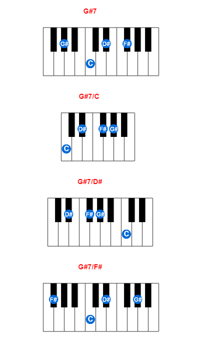 Hợp âm piano G#7 và các hợp âm đảo