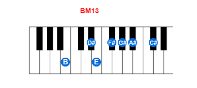 Hợp âm piano BM13 và các hợp âm đảo