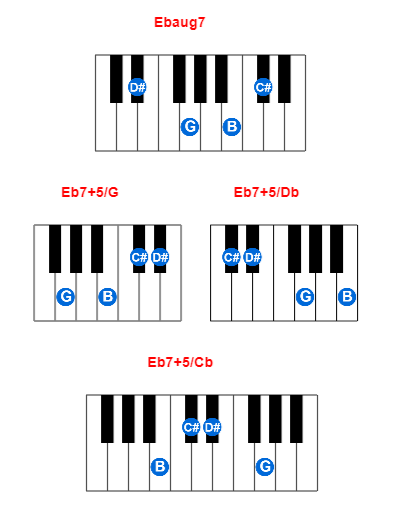 Hợp âm piano Ebaug7 và các hợp âm đảo
