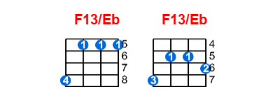 Hợp âm ukulele F13/Eb và các thế bấm