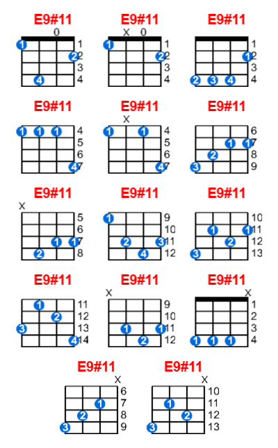 Hợp âm ukulele E9#11 và các thế bấm