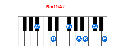 Hợp âm piano Bm11/A# và các hợp âm đảo