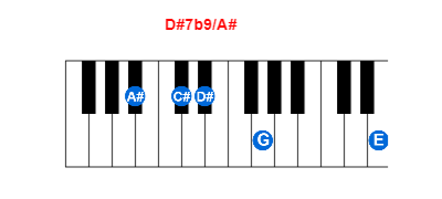 Hợp âm piano D#7b9/A# và các hợp âm đảo