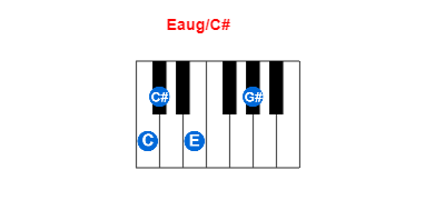 Hợp âm piano Eaug/C# và các hợp âm đảo