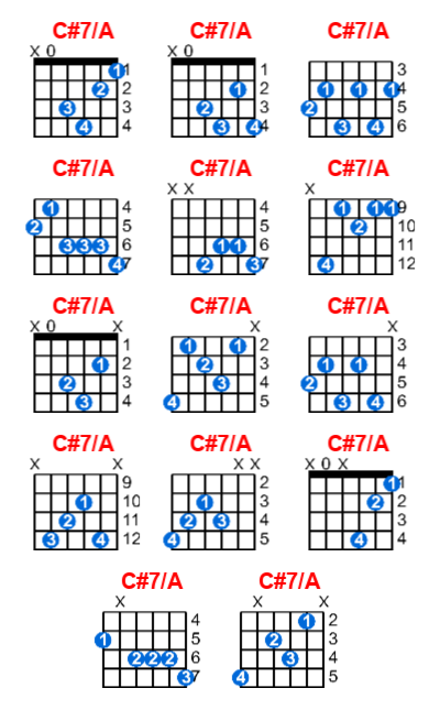 Hợp âm guitar C#7/A và các thế bấm