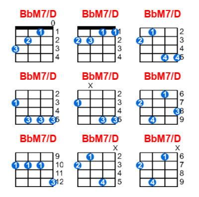 Hợp âm ukulele BbM7/D và các thế bấm