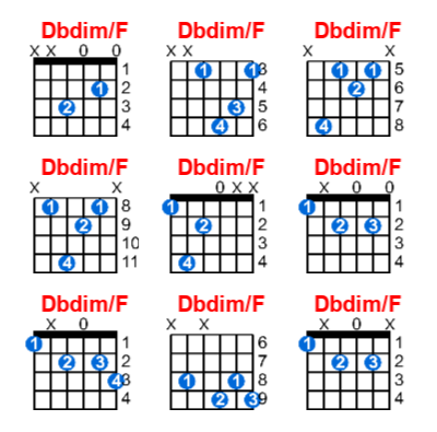 Hợp âm guitar Dbdim/F và các thế bấm