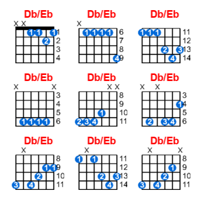 Hợp âm guitar Db/Eb và các thế bấm