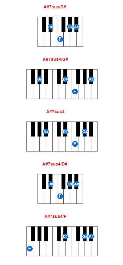 Hợp âm piano A#7sus/D# và các hợp âm đảo