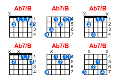 Hợp âm guitar Ab7/B và các thế bấm