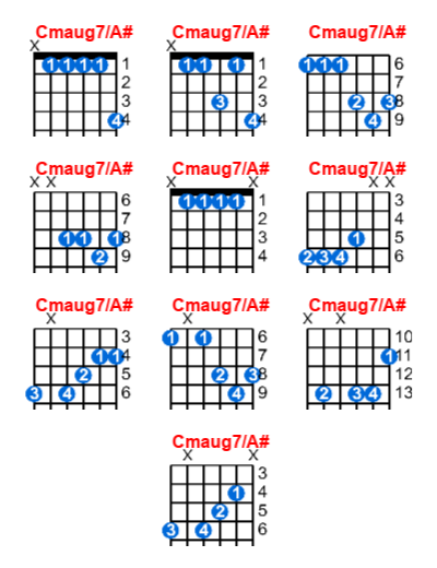 Hợp âm guitar Cmaug7/A# và các thế bấm