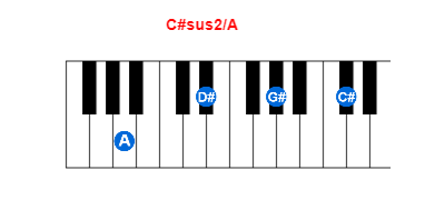 Hợp âm piano C#sus2/A và các hợp âm đảo