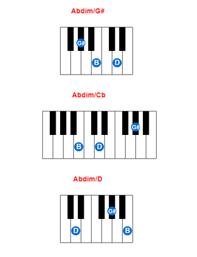 Hợp âm piano Abdim/G# và các hợp âm đảo