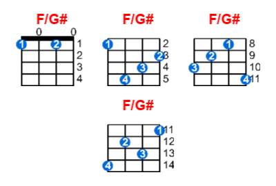 Hợp âm ukulele F/G# và các thế bấm