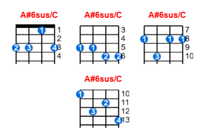 Hợp âm ukulele A#6sus/C và các thế bấm