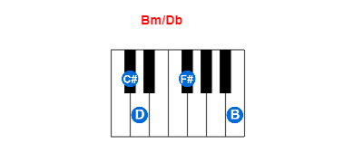Hợp âm piano Bm/Db và các hợp âm đảo