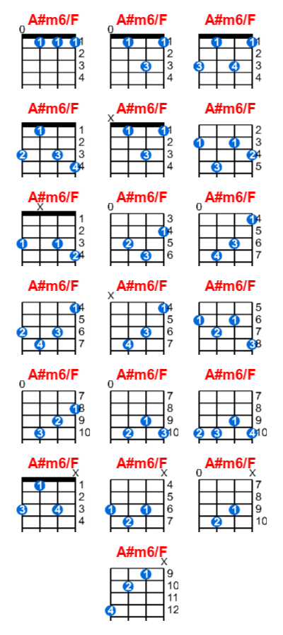 Hợp âm ukulele A#m6/F và các thế bấm