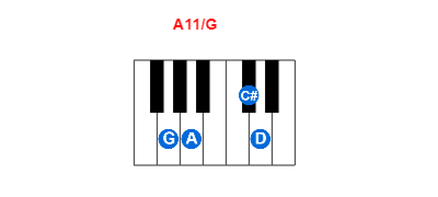 Hợp âm piano A11/G và các hợp âm đảo
