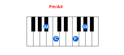 Hợp âm piano Fm/A# và các hợp âm đảo