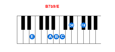 Hợp âm piano B7b9/E và các hợp âm đảo