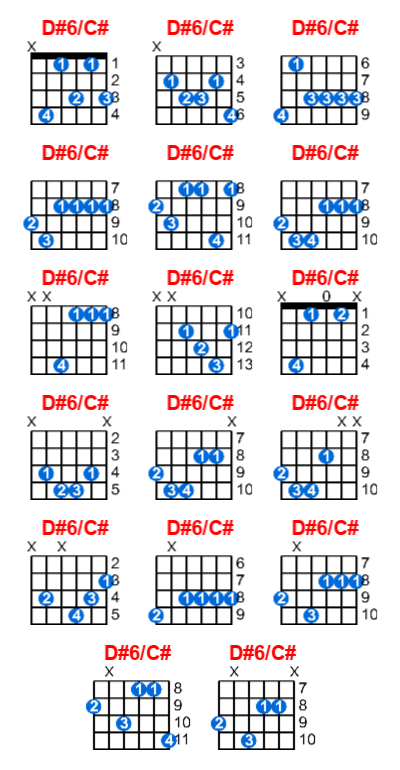 Hợp âm guitar D#6/C# và các thế bấm