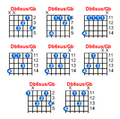 Hợp âm guitar Db6sus/Gb và các thế bấm