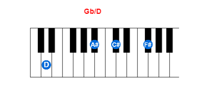 Hợp âm piano Gb/D và các hợp âm đảo