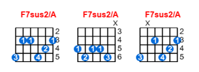 Hợp âm guitar F7sus2/A và các thế bấm