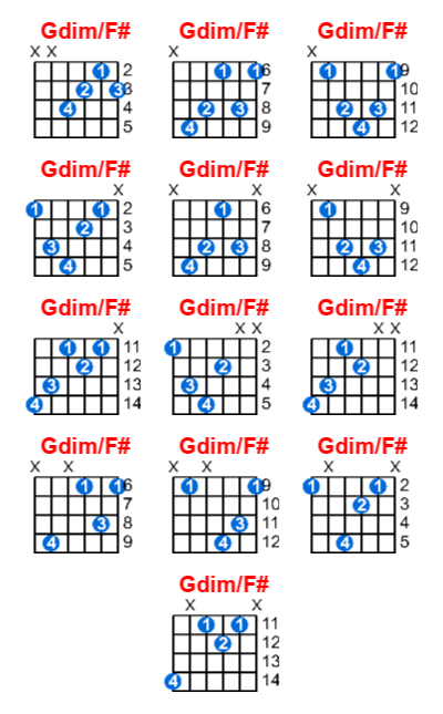 Hợp âm guitar Gdim/F# và các thế bấm