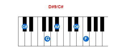 Hợp âm piano D#9/C# và các hợp âm đảo