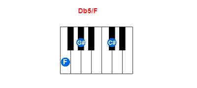 Hợp âm piano Db5/F và các hợp âm đảo