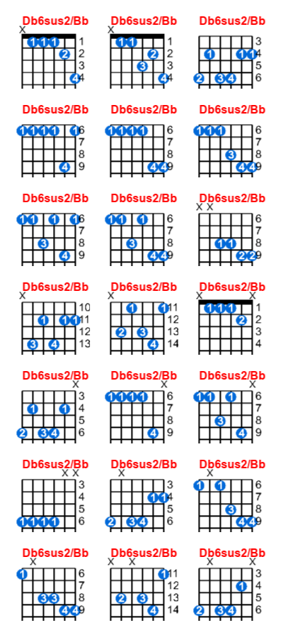 Hợp âm guitar Db6sus2/Bb và các thế bấm