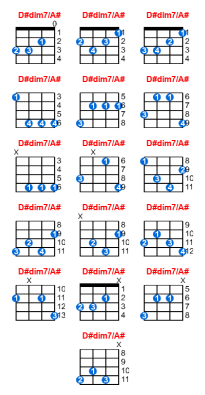 Hợp âm ukulele D#dim7/A# và các thế bấm