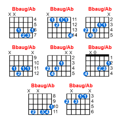 Hợp âm guitar Bbaug/Ab và các thế bấm