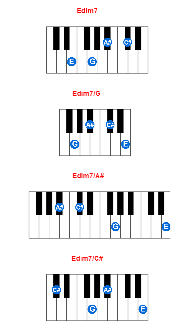 Hợp âm piano Edim7 và các hợp âm đảo