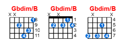 Hợp âm guitar Gbdim/B và các thế bấm