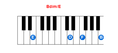 Hợp âm piano Bdim/E và các hợp âm đảo