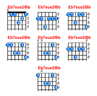 Hợp âm guitar Eb7sus2/Bb và các thế bấm
