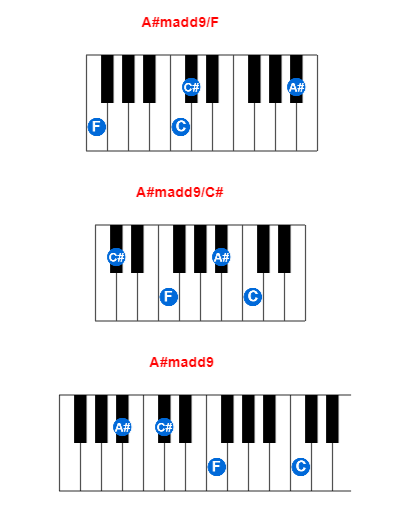 Hợp âm piano A#madd9/F và các hợp âm đảo