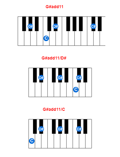 Hợp âm piano G#add11 và các hợp âm đảo