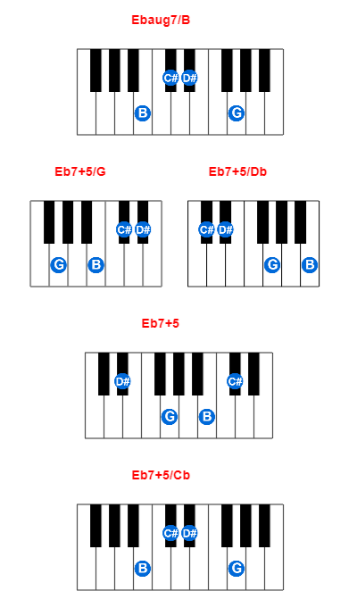 Hợp âm piano Ebaug7/B và các hợp âm đảo