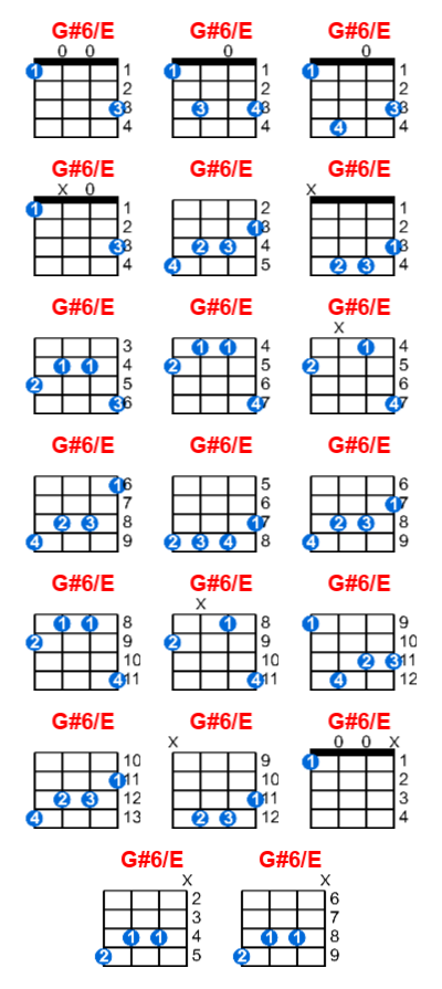 Hợp âm ukulele G#6/E và các thế bấm