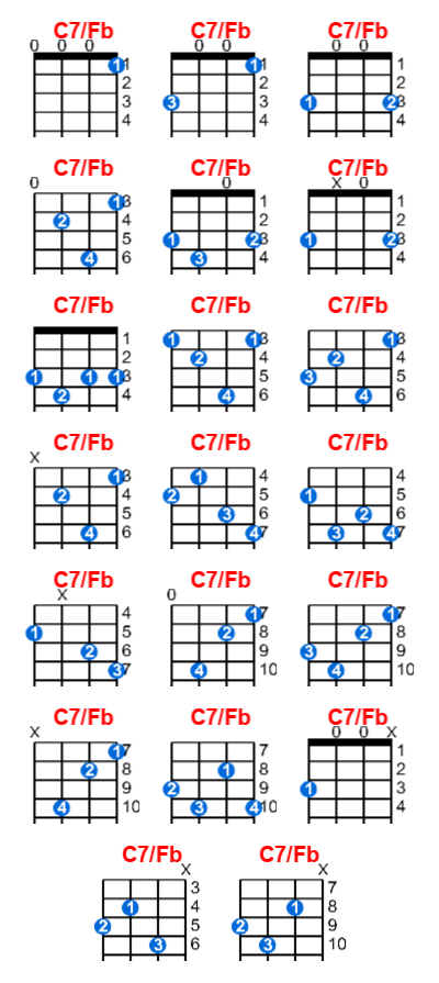 Hợp âm ukulele C7/Fb và các thế bấm