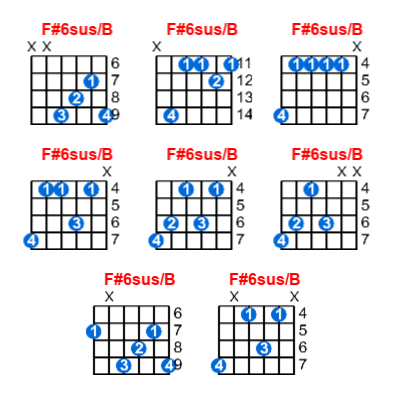 Hợp âm guitar F#6sus/B và các thế bấm