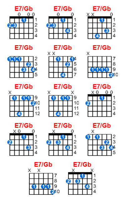 Hợp âm guitar E7/Gb và các thế bấm