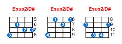 Hợp âm ukulele Esus2/D# và các thế bấm