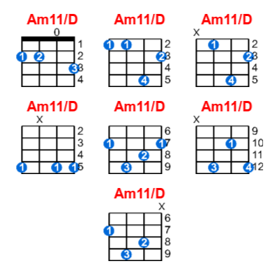 Hợp âm ukulele Am11/D và các thế bấm